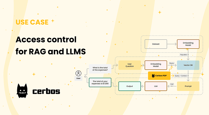 Implementing authorization in RAG-based AI systems with Cerbos