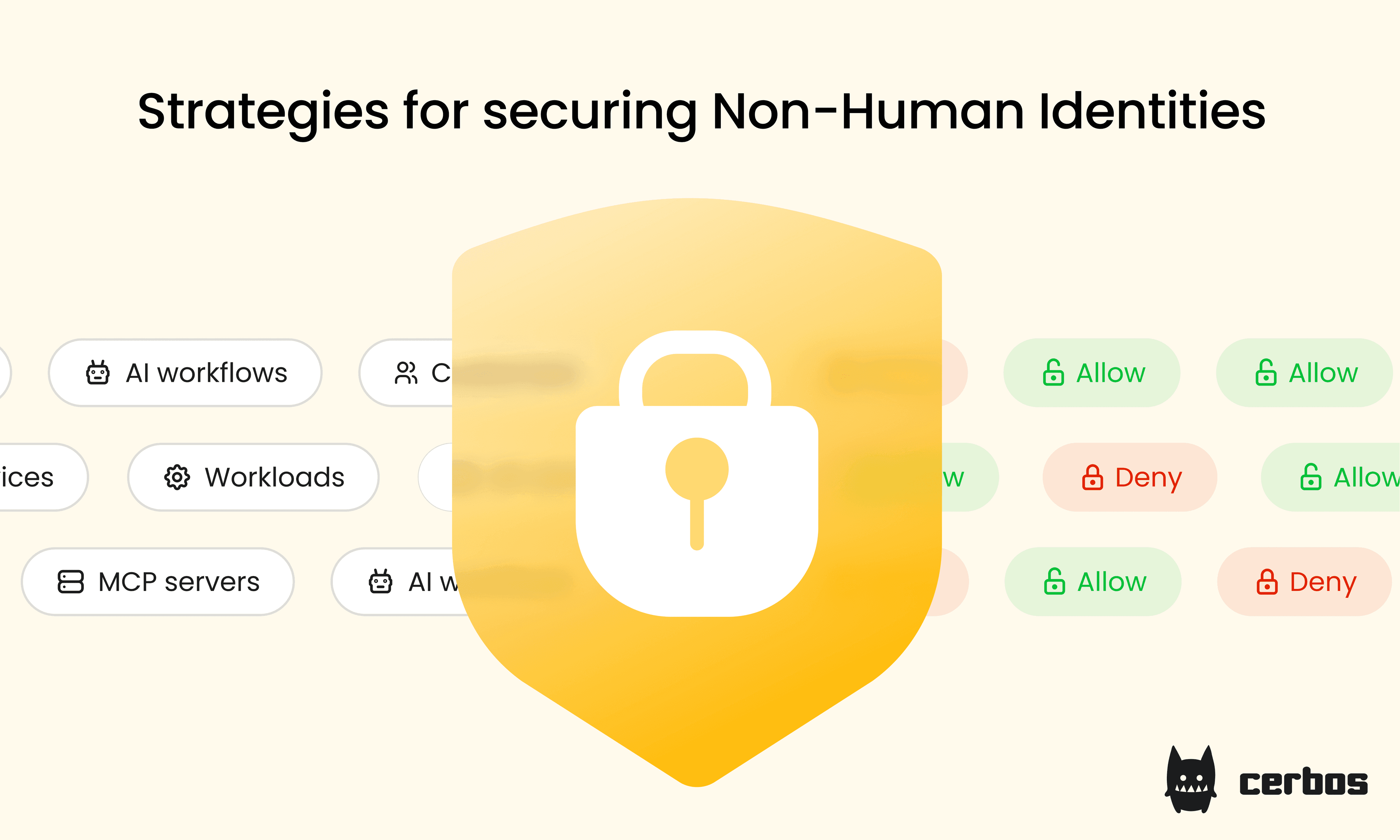 Strategies for securing Non-Human Identities