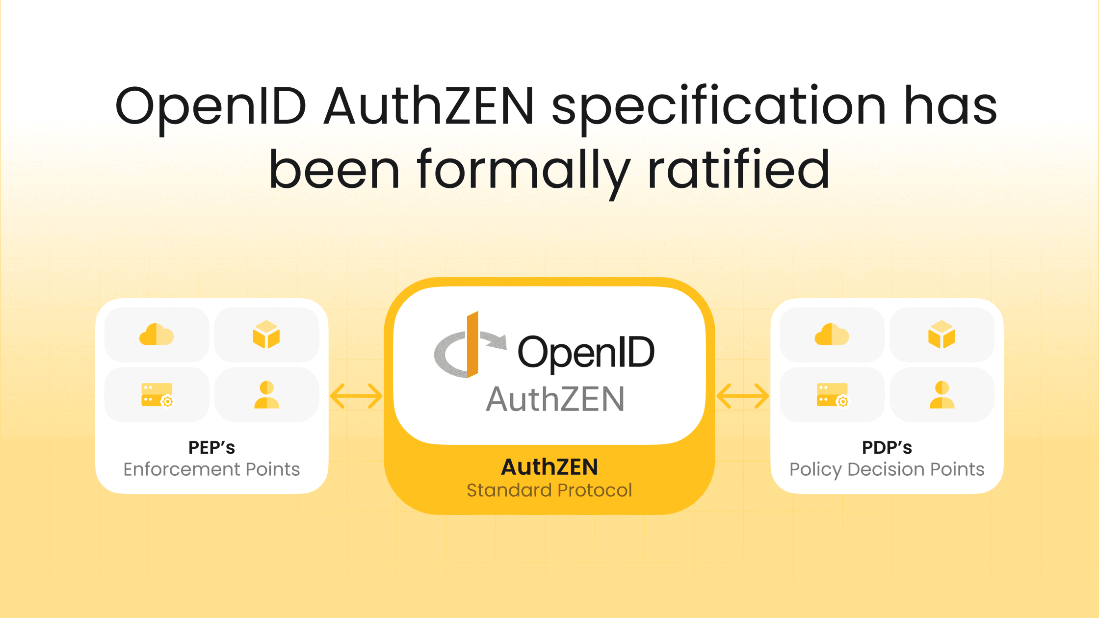 OpenID AuthZEN is official, and Cerbos is ready