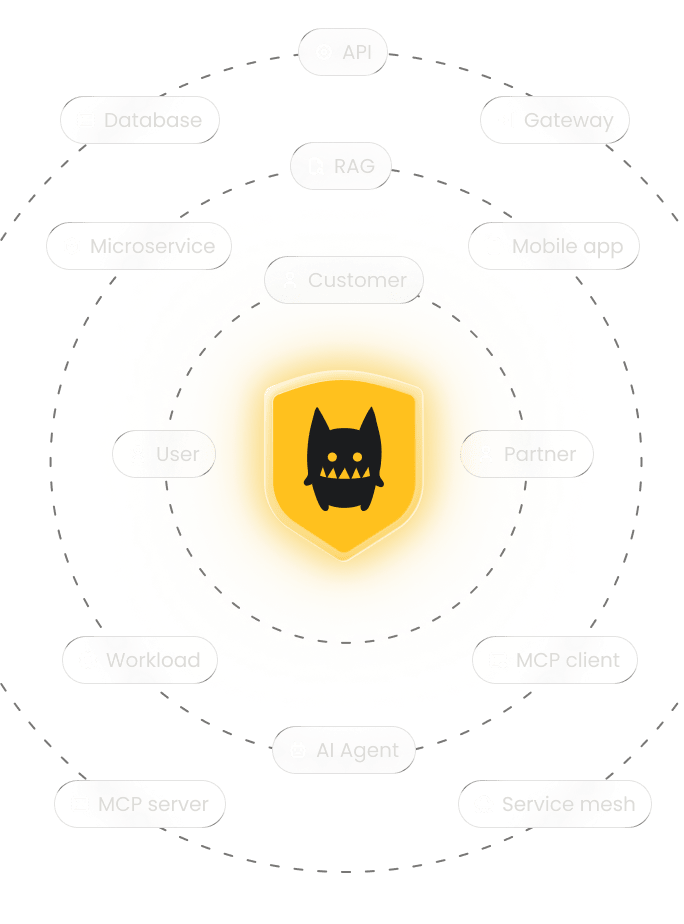 Authorize every identity layer 1