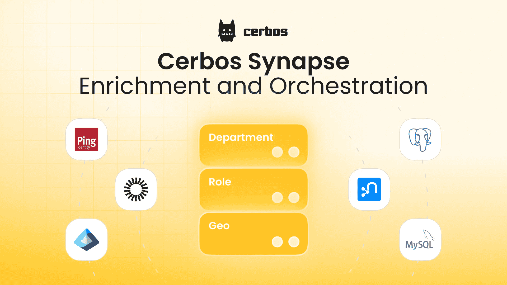 Introducing Cerbos Synapse