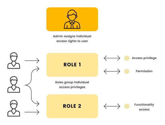 user-flow