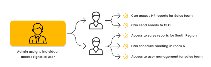 user-flow-2