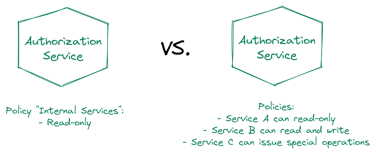 Microservice policies